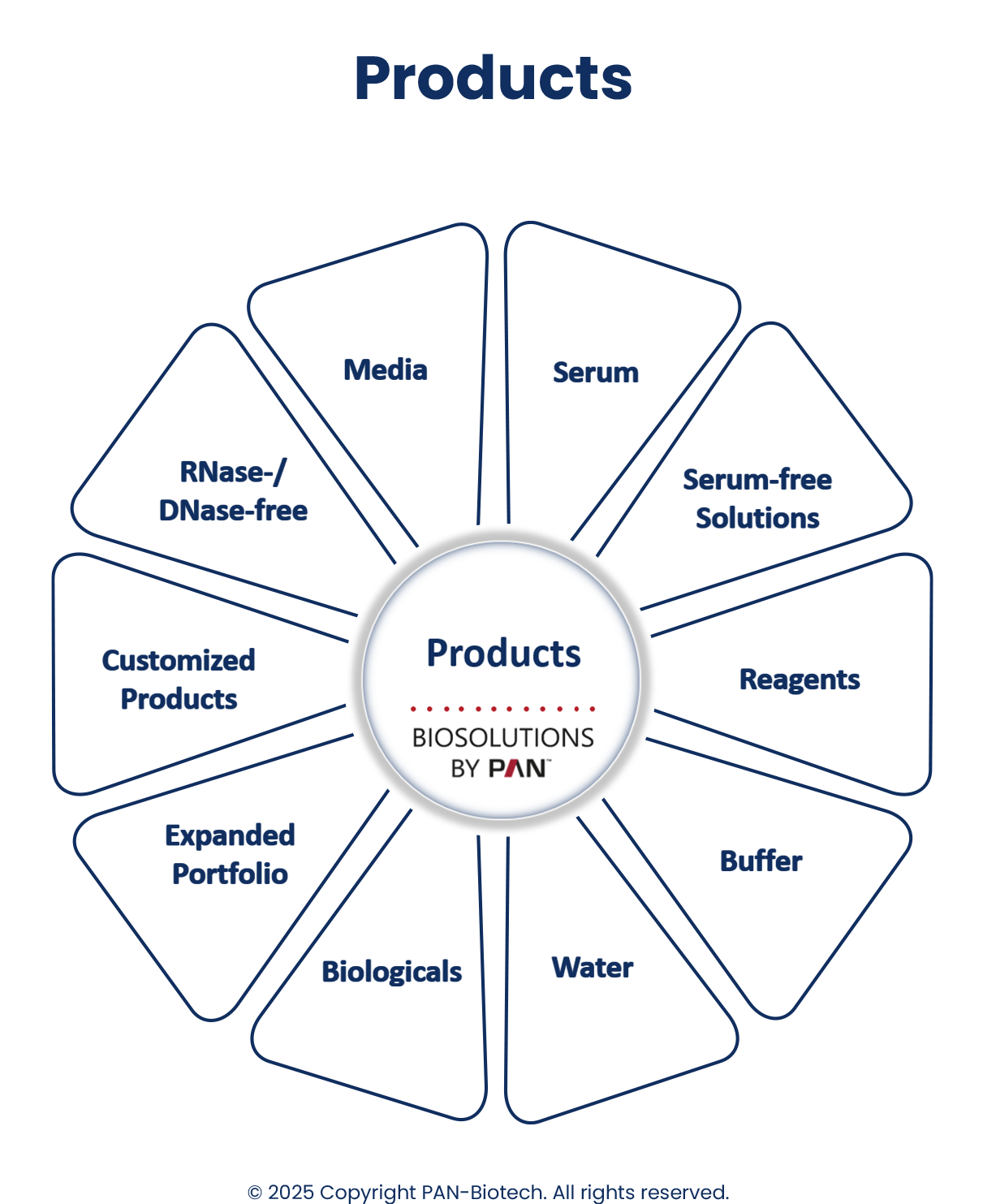 Produkte