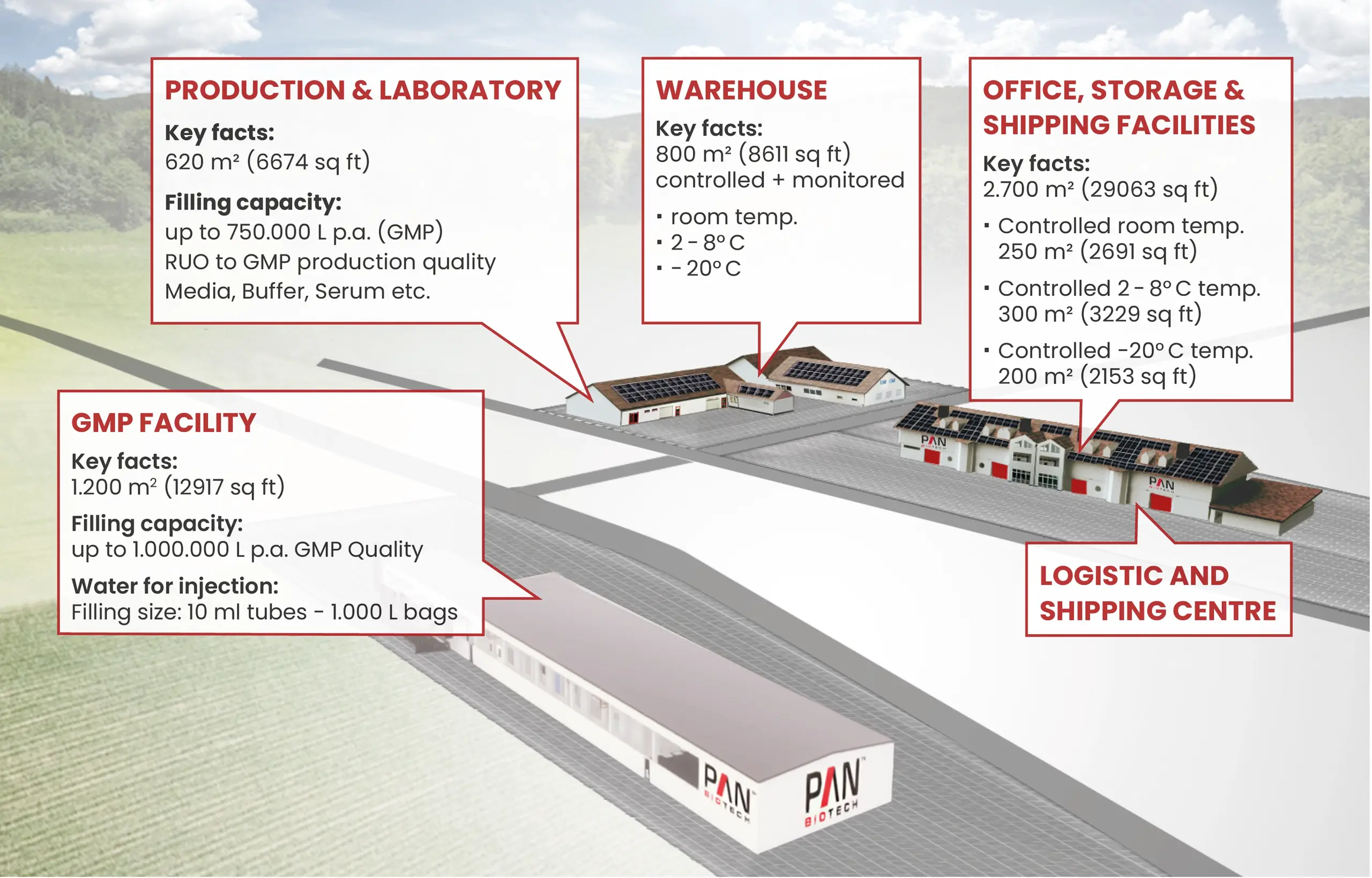 PAN_Grafik_GMP Manufacturing_05.2025