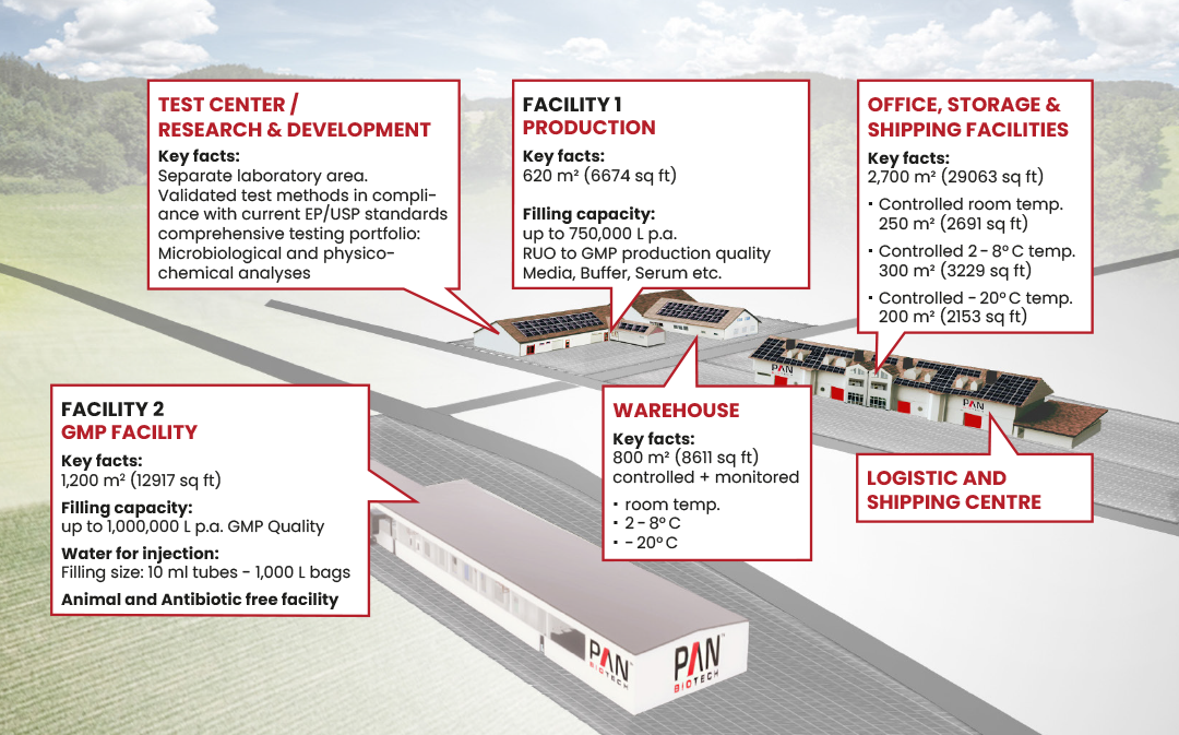 Plan_PAN Manufacturing_EN_08.2025 Manufacturing